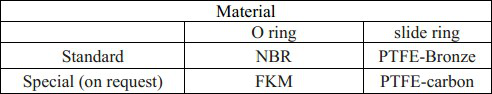 उच्च गुणवत्ता की खुदाई सील किट हाइड्रोलिक सील Spgo-PTFE कांस्य कार्बन NBR FKM